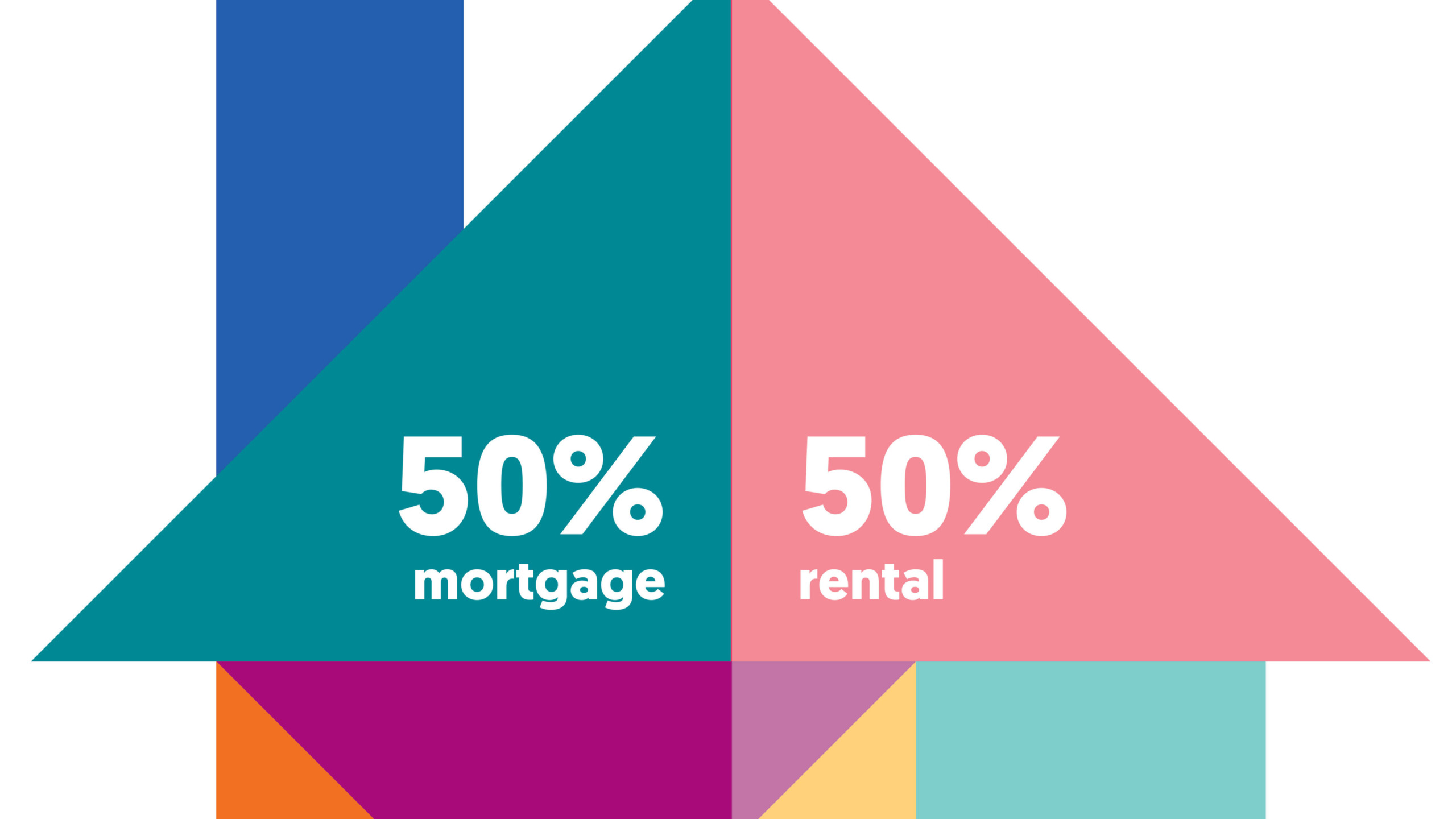 How Shared Ownership works